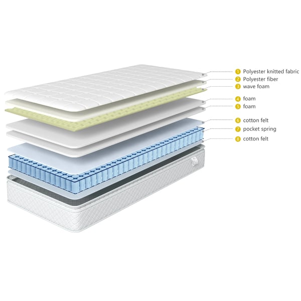 Madras - 160x200x25 cm springmadras - 7 zoner koldskum - H3 fasthed - Pocketfjedre - OEKO-TEX certificeret