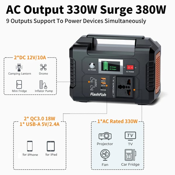 Kannettava Voimalaitos - Aurinkogeneraattori - 151 Wh 200 W - 40800 mAh Li‑ion - 3 Lataustilaa - Kotiin ja Sähkötyökaluille