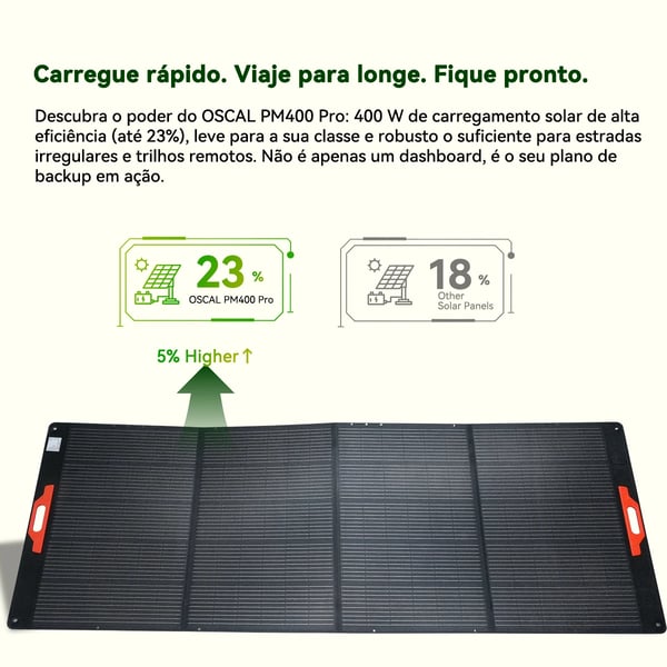Solpanel - Foldbar bærbar monokrystallinsk - 400 W - Op til 23% effektivitet - Justerbart støtteben - IP68 vandtæt - ETFE-belægning