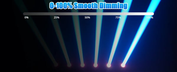 LED Moving Head - 150W DMX Lavavalo - Valkoinen LED 80W + 21×0,3W RGB‑halo - 14 Kanavaa - Auto/Ääni/Master‑Slave - 90–240V - Lämmin valo