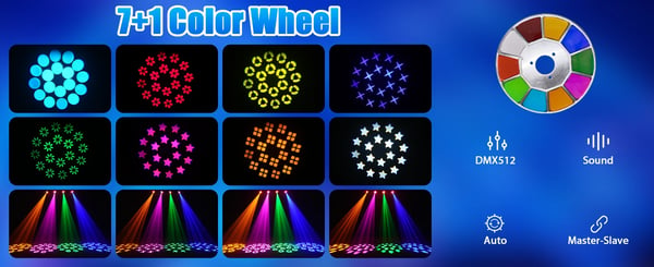 LED Moving Head - 150W DMX Lavavalo - Valkoinen LED 80W + 21×0,3W RGB‑halo - 14 Kanavaa - Auto/Ääni/Master‑Slave - 90–240V - Lämmin valo