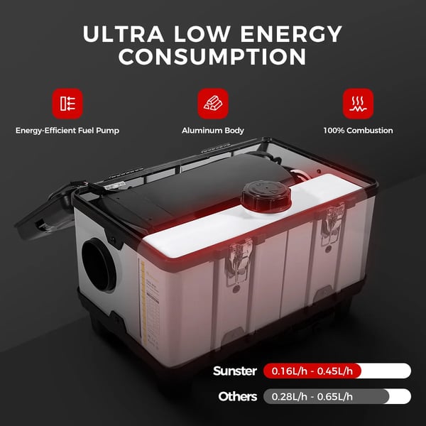 TB10 WiFi - Diesel pysäköintilämmitin - 8 kW - DC 12/24 V & AC 110–240 V - Sovellus, Bluetooth, kaukosäädin & LCD - 6 L säiliö - Musta