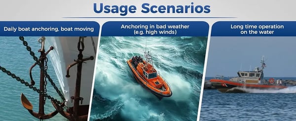 Elektrisk ankerspil - Marine 12 V - Fjernbetjening - Saltvandsegnet - Til fiskebåd og pontonbåd - Uden batteri - Hvid