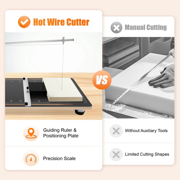 Hotwire skumskærer - Skærebord - Bord 38×78 cm - Temperatur 50–300 °C - Skærebredde 55 cm - Skærehøjde 20 cm - 24 W - EU-stik