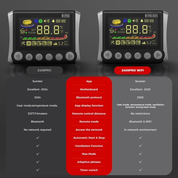 Parkeringsvarmer - S-A2409PRO LCD-afbryder - WiFi & Bluetooth - 12V/24V - Til bil & autocamper - Sort