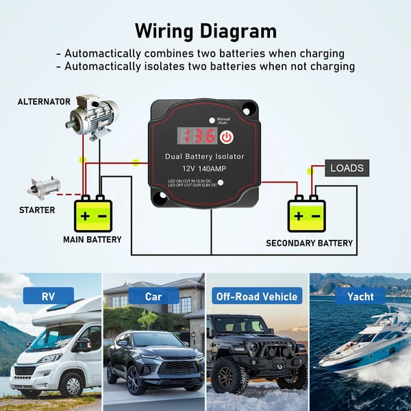 Smart dobbelt batteri-isolator - VSR Relæsæt - LED Spændingsdisplay - 12 V - 140 A - Vandtæt - Til Bil & Autocamper - Beige
