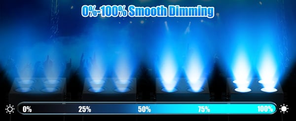 LED Scenelys - Mini 80W Par Can - DMX styring - 90–240 V - Kompakt - Til DJ & scene - Varm hvid