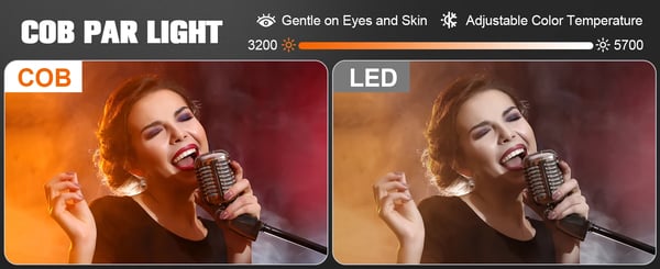 LED COB PAR Scenelys - 4x100W 4-Øjet - Blinder/Wash Publiklys - DMX512 & RDM 6/12 Kanaler - 90–240V - Varm Hvid