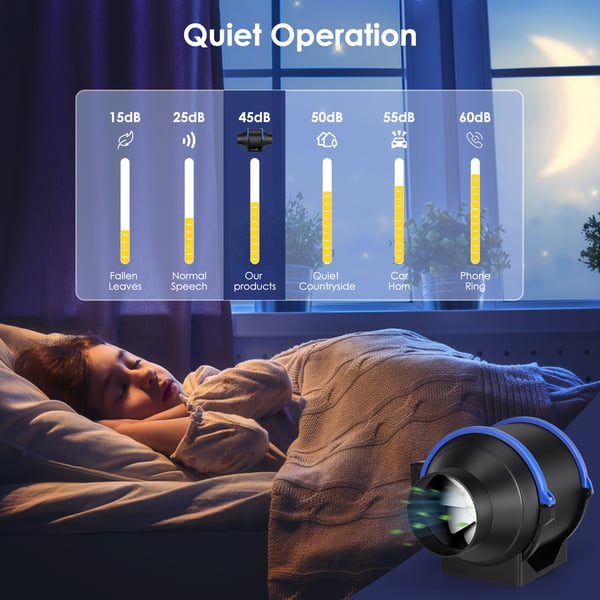 Kanalventilator - Inline Rørventilator 150 mm - 4 Hastigheder - Lav Støj - Udsug til Badeværelse/Toilet - 220V EU - Sort