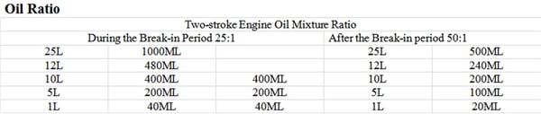 Påhængsmotor - Benzin 49 cc 2-takt - CDI-tænding - Vand- og luftkøling - Enkeltcylindret - Til agterspejl ≤42 cm - Sort