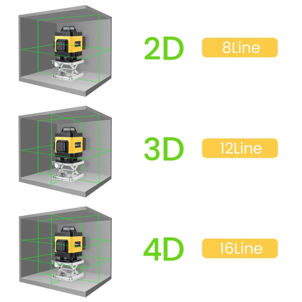 Lasertasain Ristiviivalaser - 4D16 - 16 Viivaa - 360° Itsetasaava - Punainen/Sininen/Vihreä Laser - Tarkkuus 0,2 mm/m - IP54 - Akku Mukana