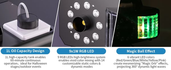 Savukone - DMX Savukone 1200W - RGB LED 9×1W - Staattiset Värit 14 - Langaton Kaukosäädin 10–15 m - Säiliö 1 L ~80 Min - Lämmin Valo