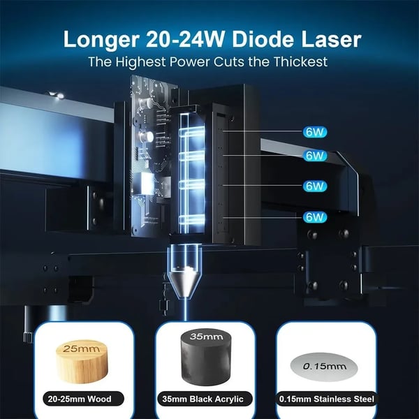 Lasergraver & skæremaskine - Laser B1 20W - 20W Laser - 45 x 44 cm Arbejdsområde - Punktstørrelse 0,08 x 0,15 mm - USB/TF/Wi-Fi/App - Grøn/Sort
