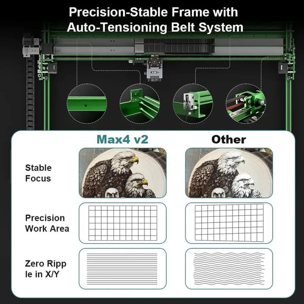 Max4 V2 E80 20W - Lasergraverer & laserskærer - Motoriseret Z-akse - Arbejdsområde 70×46–70×103 cm - Hastighed 1000 mm/s, 100000 mm/s² - Grøn