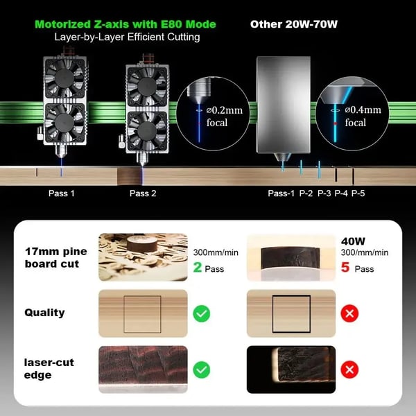 Max4 V2 E80 20W - Lasergraverer & laserskærer - Motoriseret Z-akse - Arbejdsområde 70×46–70×103 cm - Hastighed 1000 mm/s, 100000 mm/s² - Grøn