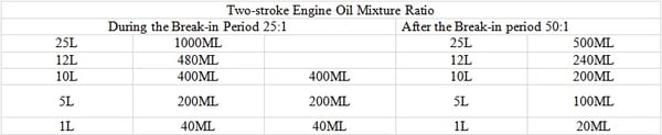 Påhængsmotor - Totakt Luftkøling - Slagvolumen 52 cc - Effekt 2,5 hk/1,82 kW - Kort Ben ≤45 cm - Tank 1 l - Til Små Både - Sort
