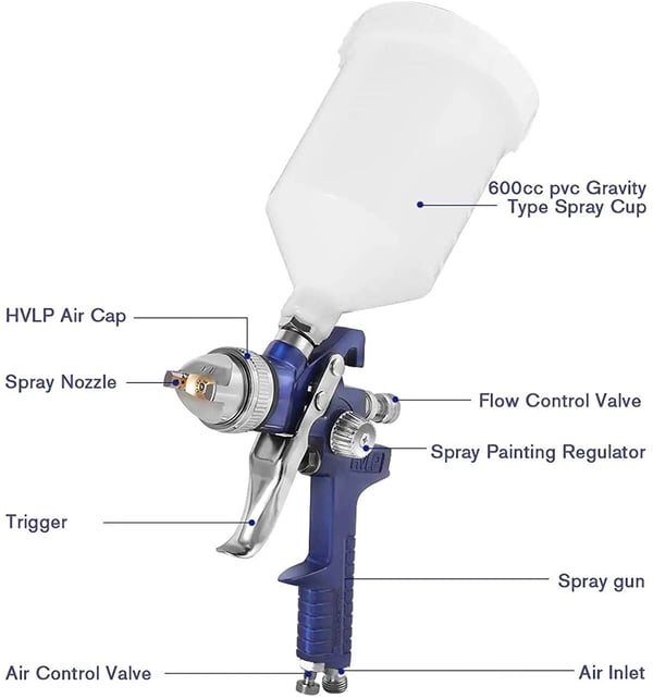 HVLP malersprøjte - Sprøjtepistol - Trykfødet - 600 ml Beholder - Lufttryksregulator - Flowkontrol - Finforstøvning - Blå