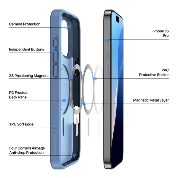 DUX DUCIS iPhone 16 Pro Yind Series Matte Finish Cover - Blå