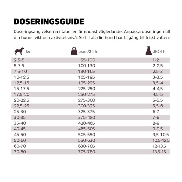 Adult Active spannmålsfritt hundfoder 3kg