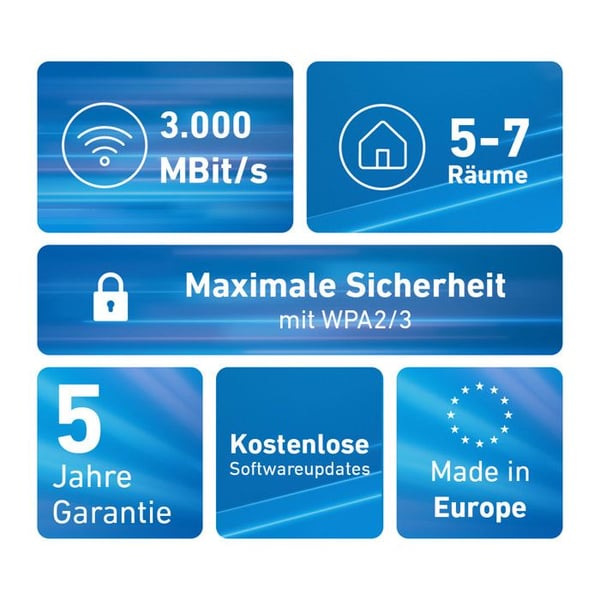 FRITZ! Mesh Sæt 1600 Wi-Fi 6 Dual-Band, Mesh System 3 Stykker