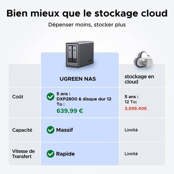 NAS-server - UGREEN - DXP2800 - 2 fack - 8 GB