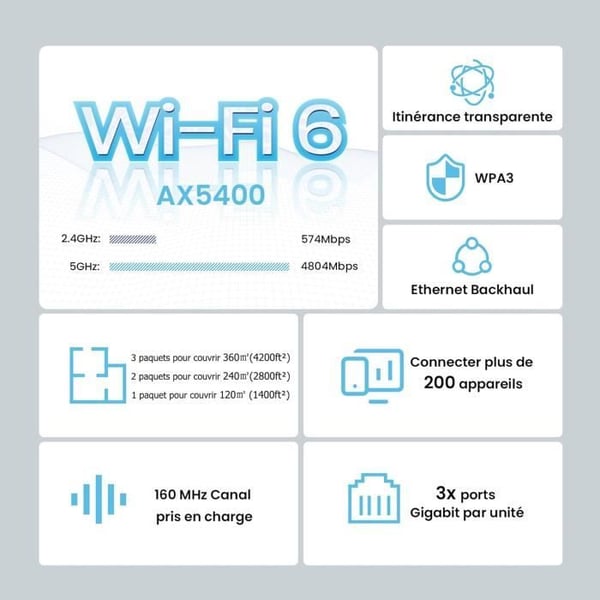 Mesh WiFi 6 System - TENDA - Nova MX15 Pro3 - AX5400Mbps - Dækning 3604200ft² - Nem installation