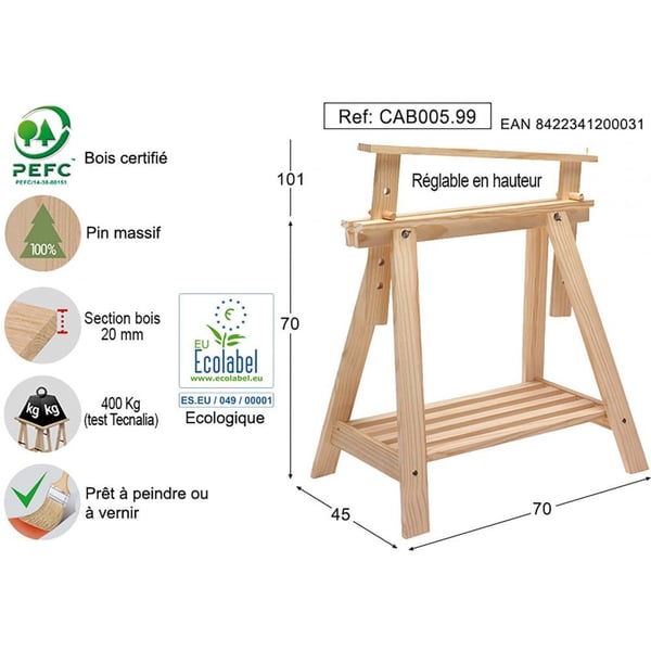 Olackerad arkitekt Trestle
