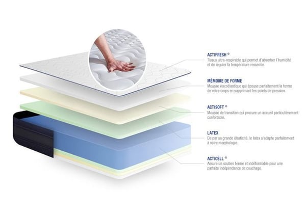Sängset Matelas Sommier 150x190 cm - Actilatex Tech - Vit Sängram