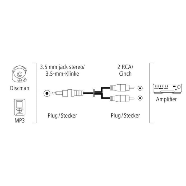 Hama 00205112 anslutningskabel Jack / Cinch-RCA audio [2x Cinch-RCA hane - 1x Jack hane 3.5 mm] 5 m svart