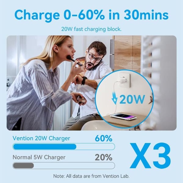 Lader - VENTION - TZ-FEPWW0-EU-02 - Type-C - 20W - GaN - USB-C til Lightning kabel 1m