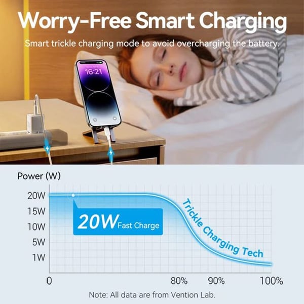Lader - VENTION - TZ-FEPWW0-EU-02 - Type-C - 20W - GaN - USB-C til Lightning kabel 1m