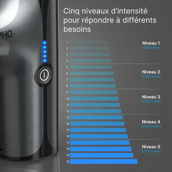 Massagepistol - RENPHO - Minimassagepistol - Batteri med lång livslängd - 4 huvuden - 5 lägen