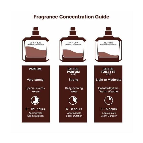 Eau de parfum - Lattafa Raghba Wood Intense - 100ml - Tränoter - Parfym för män