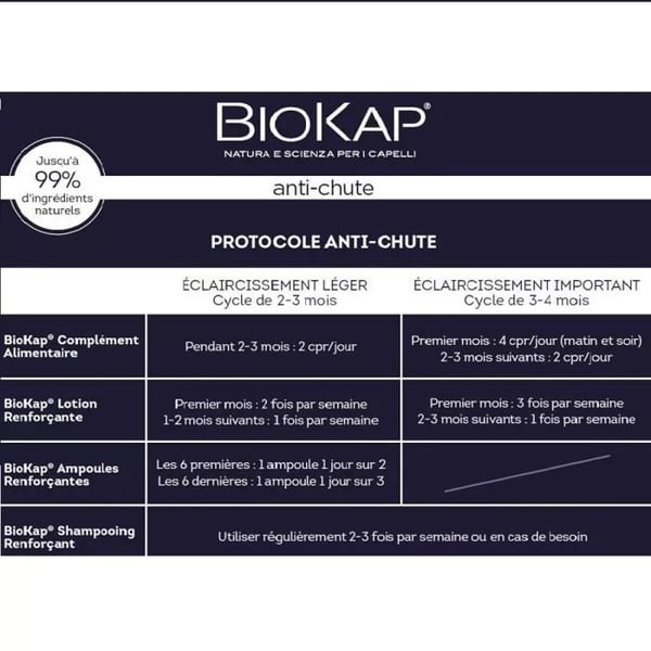 Styrkande ampuller - BIOKAP - Mot håravfall - 12 x 7 ml - Anti-håravfall - Starkare hår