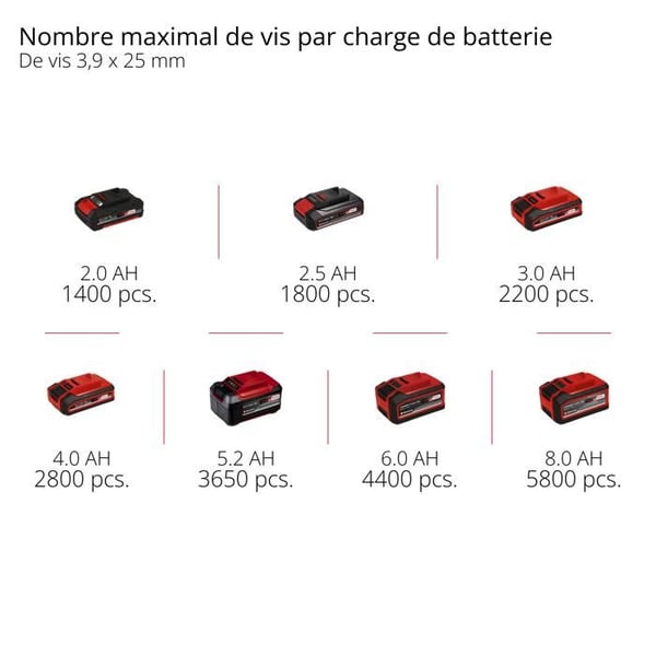 Einhell Professional Trådlös gipsskruvdragare TP-DY 18 Li BL + Magazine-Solo PXC (18V) Levereras utan batteri eller laddare