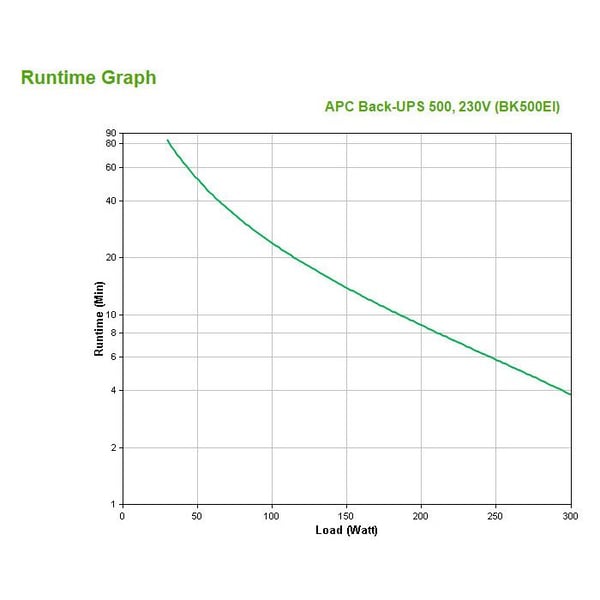 APC BK500EI Uafbrudt Strømforsyning (UPS)