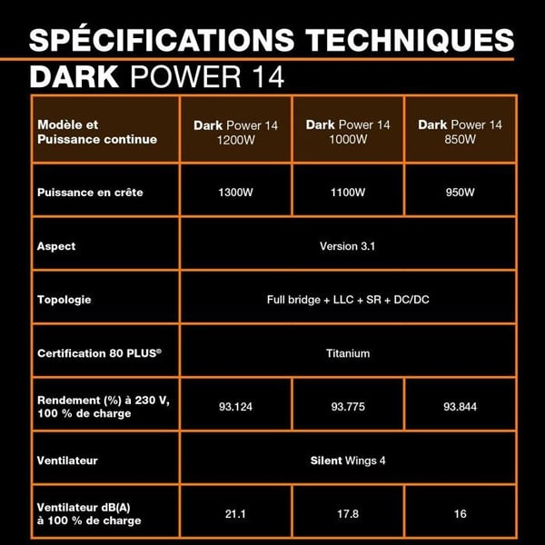 vara tyst! DARK POWER 14 - Strömförsörjning PC - 1000 W