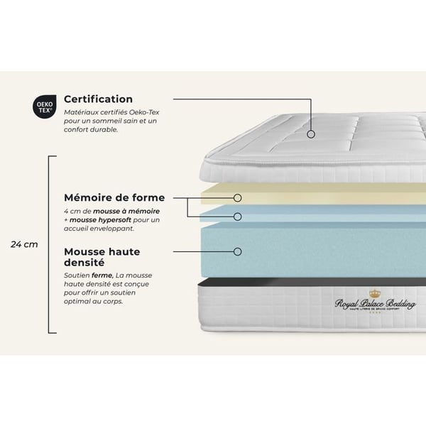 Balmoral Memory Foam 90x190 Boxspringmadrassset - Fast - ROYAL PALACE BEDDING