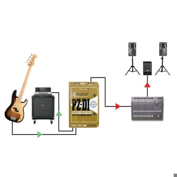 Radial PZ-DI Direktbox (DI)