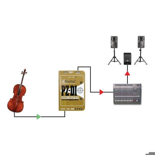 Radial PZ-DI Direktbox (DI)