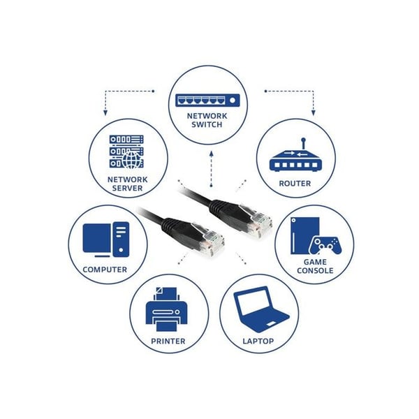 Nätverkskabel - EWENT - Cat6 - 3 m - U/UTP - RJ-45 Hane/Hane - 1000 Mbit/s