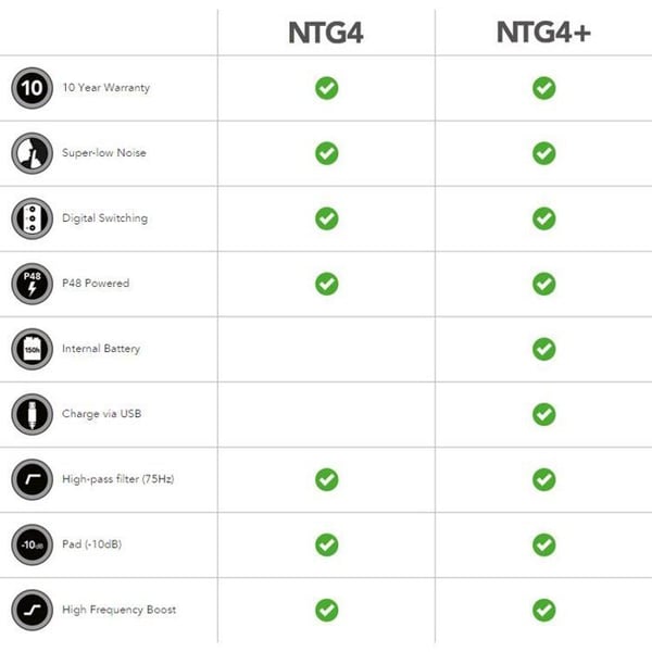 Rode NTG4+ Mikro broadcast