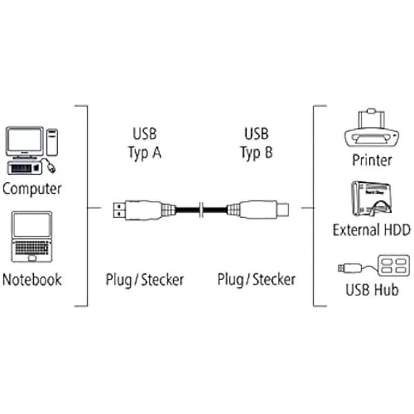 USB 2.0 A-B-kabel - HAMA - 1,5M - Svart - Kompatibel med flashminnen - Överföring 480 Mbps