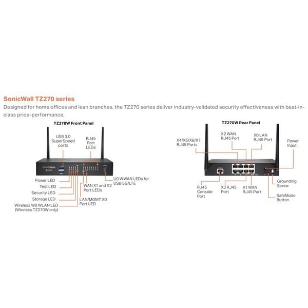 SONICWALL SonicWall TZ-serien