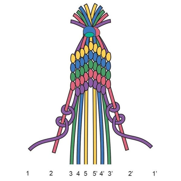 Graine Créative - Broderigarn 8 nystan 7m Höst