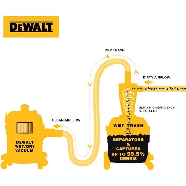 Cykoniskt Separator - DEWALT - DXVCS002 - Tank 23L - Vattentät - Polyester