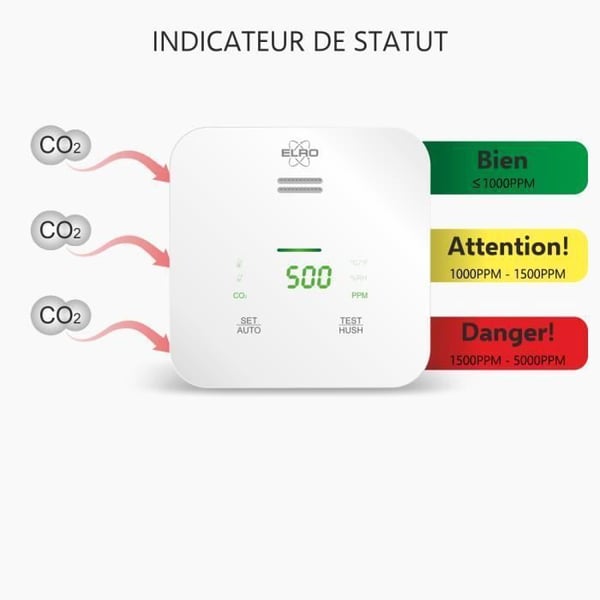 WiFi-ansluten CO2-mätare ELRO Connects SF500CO2 luftkvalitet K2 mobilapp Vit