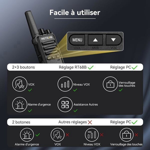 Retevis RT668B Talkie-Walkie, Tvåvägsradio PMR446, USB-C, 16 Kanaler, Uppladdningsbar, för Säkerhet, Restauranger(10 St)