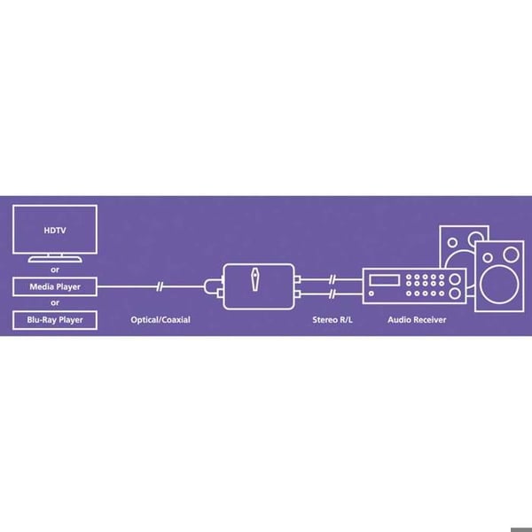 AV-omvandlare - MARMITEK - 25008127 - Toslink/Koaxial→RCA - 2x RCA stereo - Svart