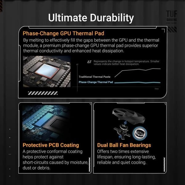 Näyttökortti - ASUS - TUF-RTX5080-O16G-GAMING - GDDR7 - DLSS 4 - 16 Gt